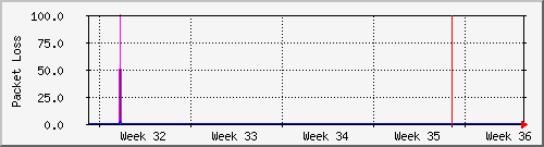 month