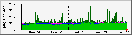 month