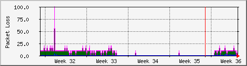 month
