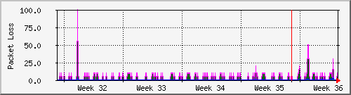 month