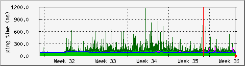 month