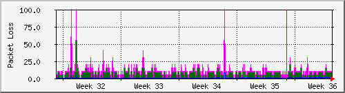 month